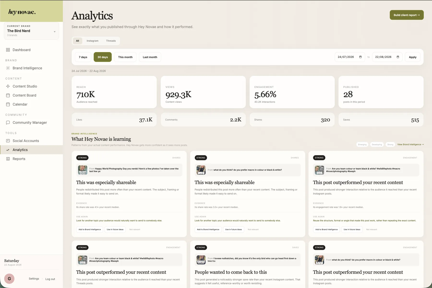 Hey Novae Analytics showing real social media performance